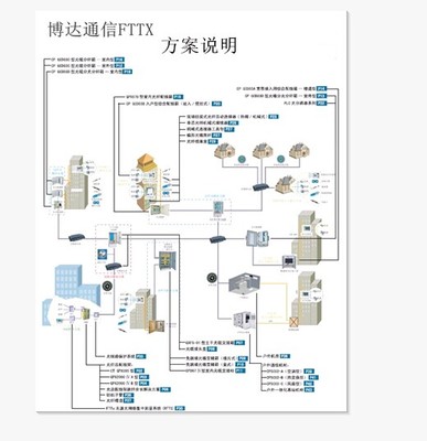 三网合一光分路器箱 多芯数场景下的网络融合与产品选型指南